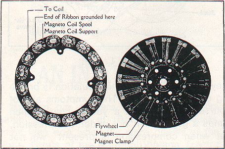 flywheel with magneto plate